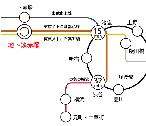 主要駅アクセスマップ