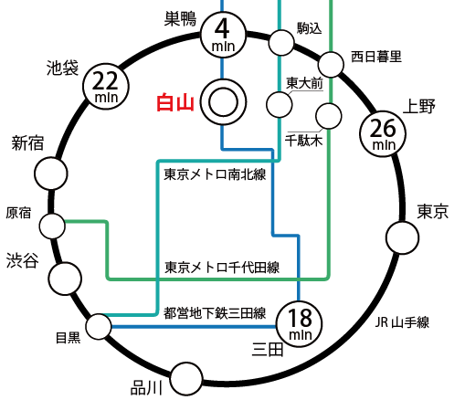 主要駅アクセスマップ