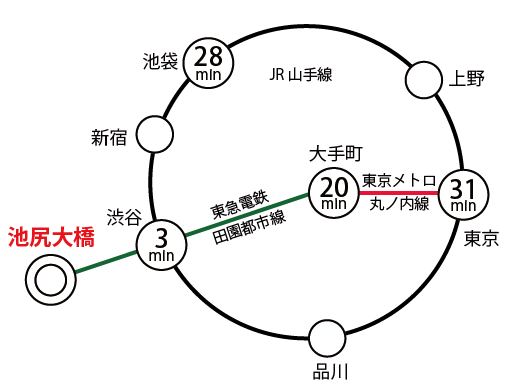 主要駅アクセスマップ